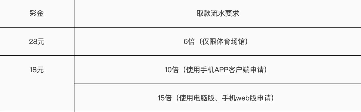 合乐娱乐注册送28元彩金