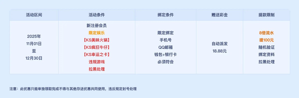 梦想娱乐注册送18.88元彩金
