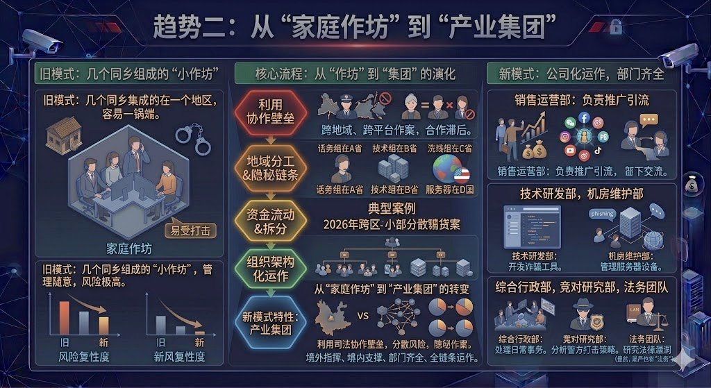 全国灰黑产地域分布情况